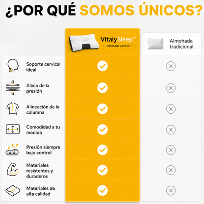 (2X1) Almohada Cervical